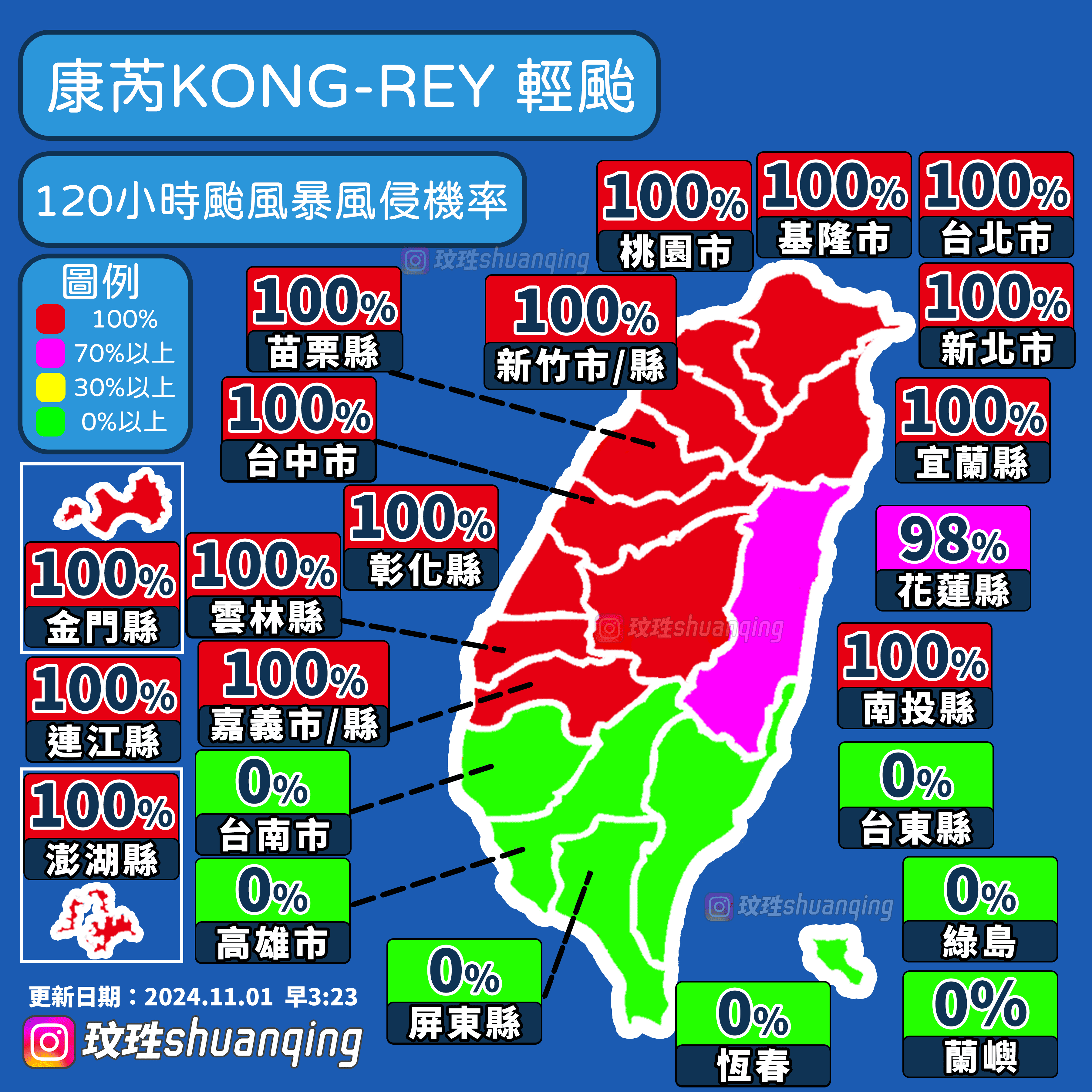 颱風120小時襲擊率